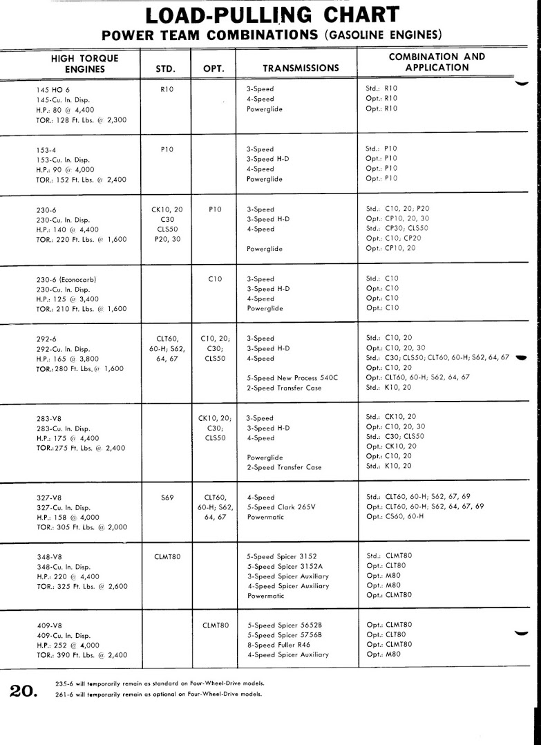 n_1963 Chevrolet Trucks-20.jpg
